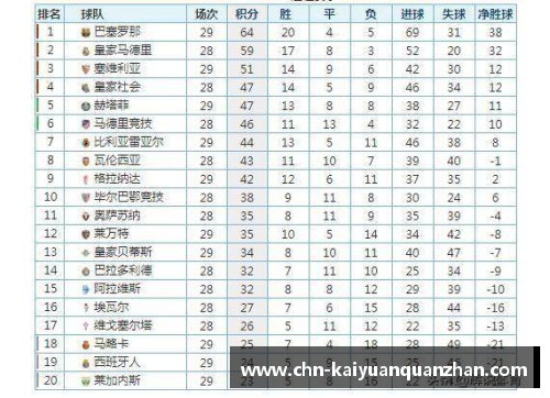 开云全站app西甲豪门皇家马德里三连胜，继续领跑积分榜的最新动态